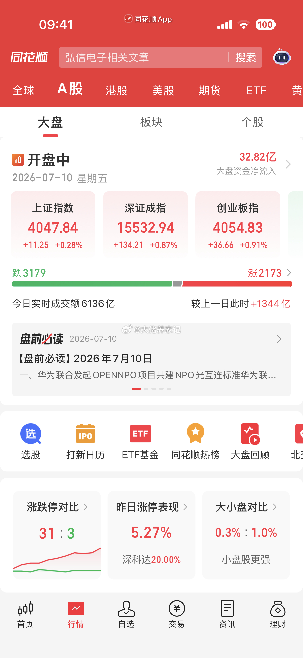 看反弹修复！点赞评论168。静待花开