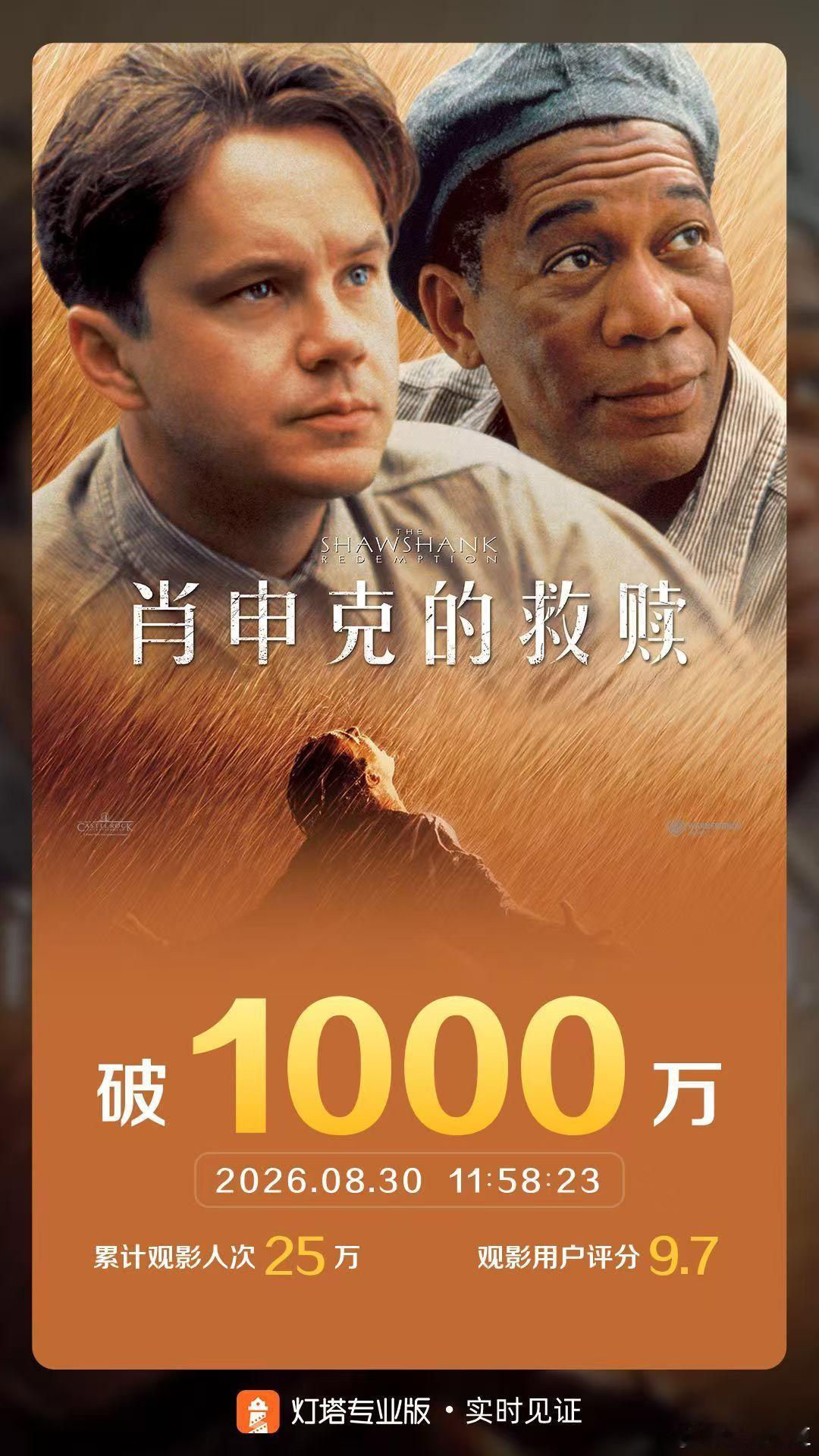 肖申克的救赎总票房破1000万肖申克的救赎票房破1000万 第一的含金量太强了，