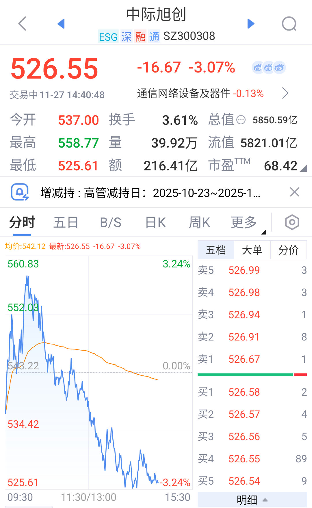800万Google订单，只有股民付了款。 