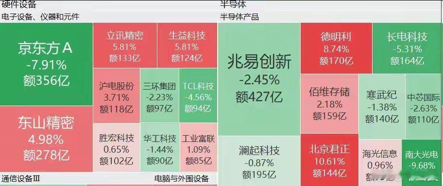 亚太股指集体大反弹，A股机器人全线爆发超40股涨停，京东方重挫近8%，港股优必选