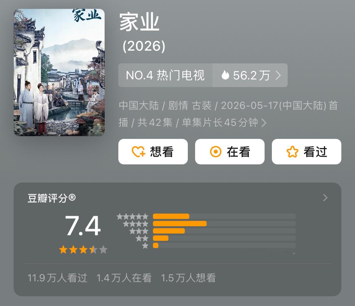 家业豆瓣开分7.4，杨紫最近几年的剧都没下过7分啊
