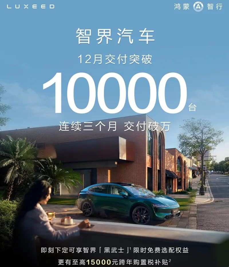 12月29日，鸿蒙智行官方发布，智界汽车12月交付突破10000台，连续3个月交