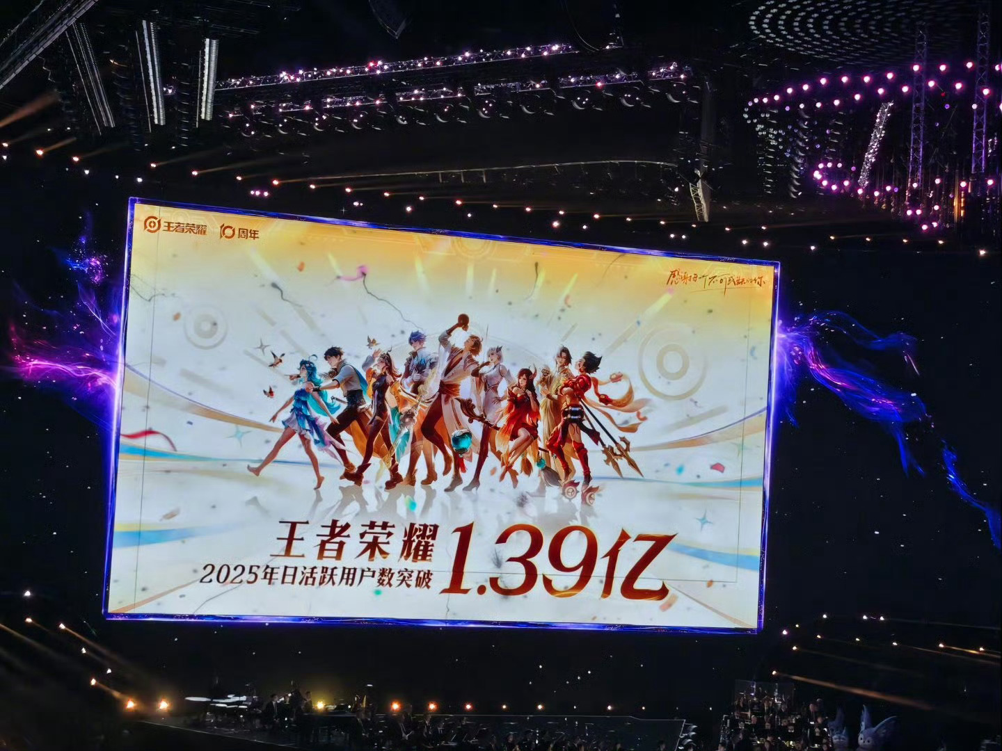 王者荣耀日活用户突破1.39亿王者荣耀月活用户突破2.6亿王者荣耀2025年国服