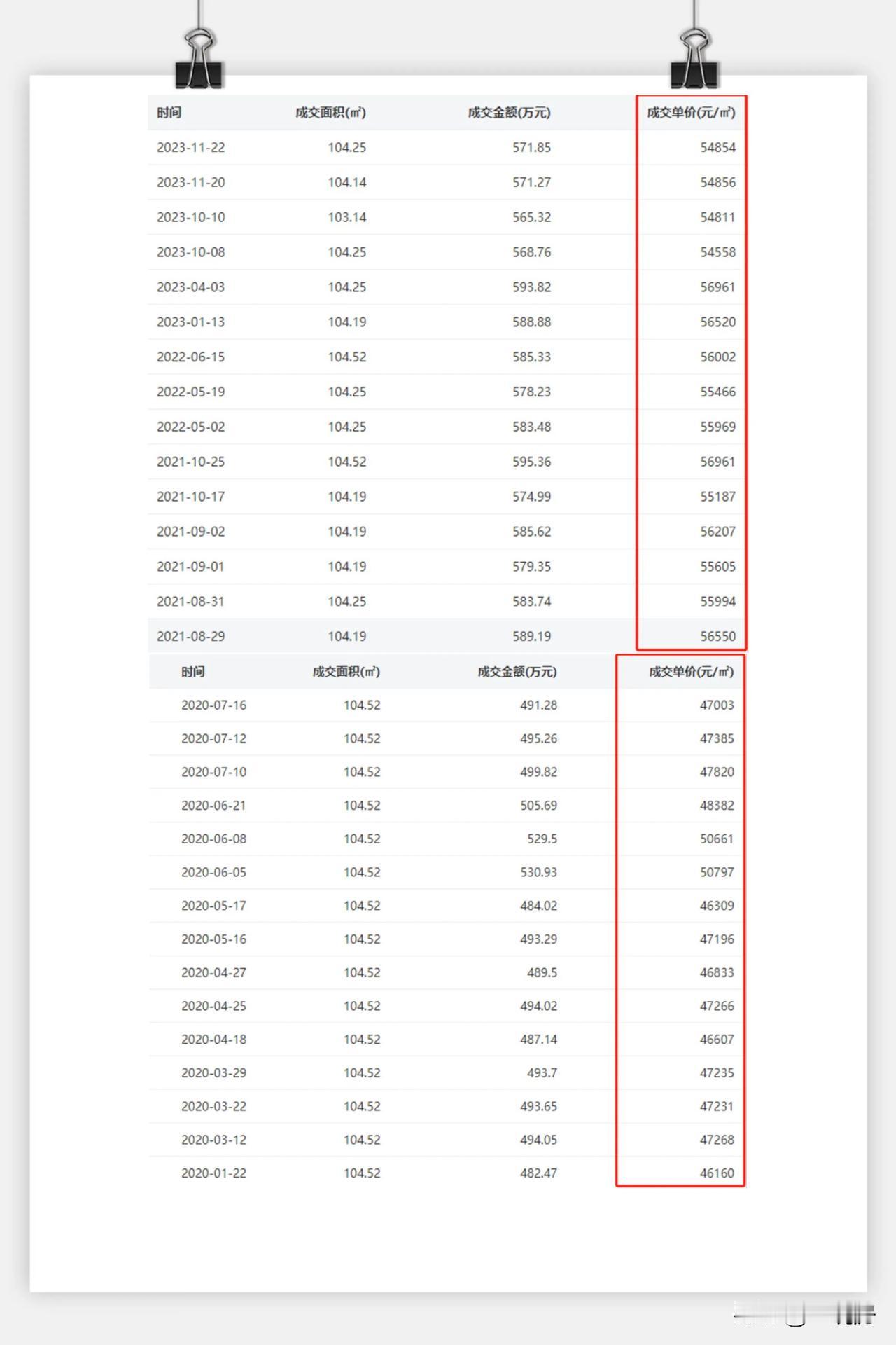 现阶段黄埔二手，可是众所周知的“难崩”！近日再次上新的大壮名城二期，户型设计、使