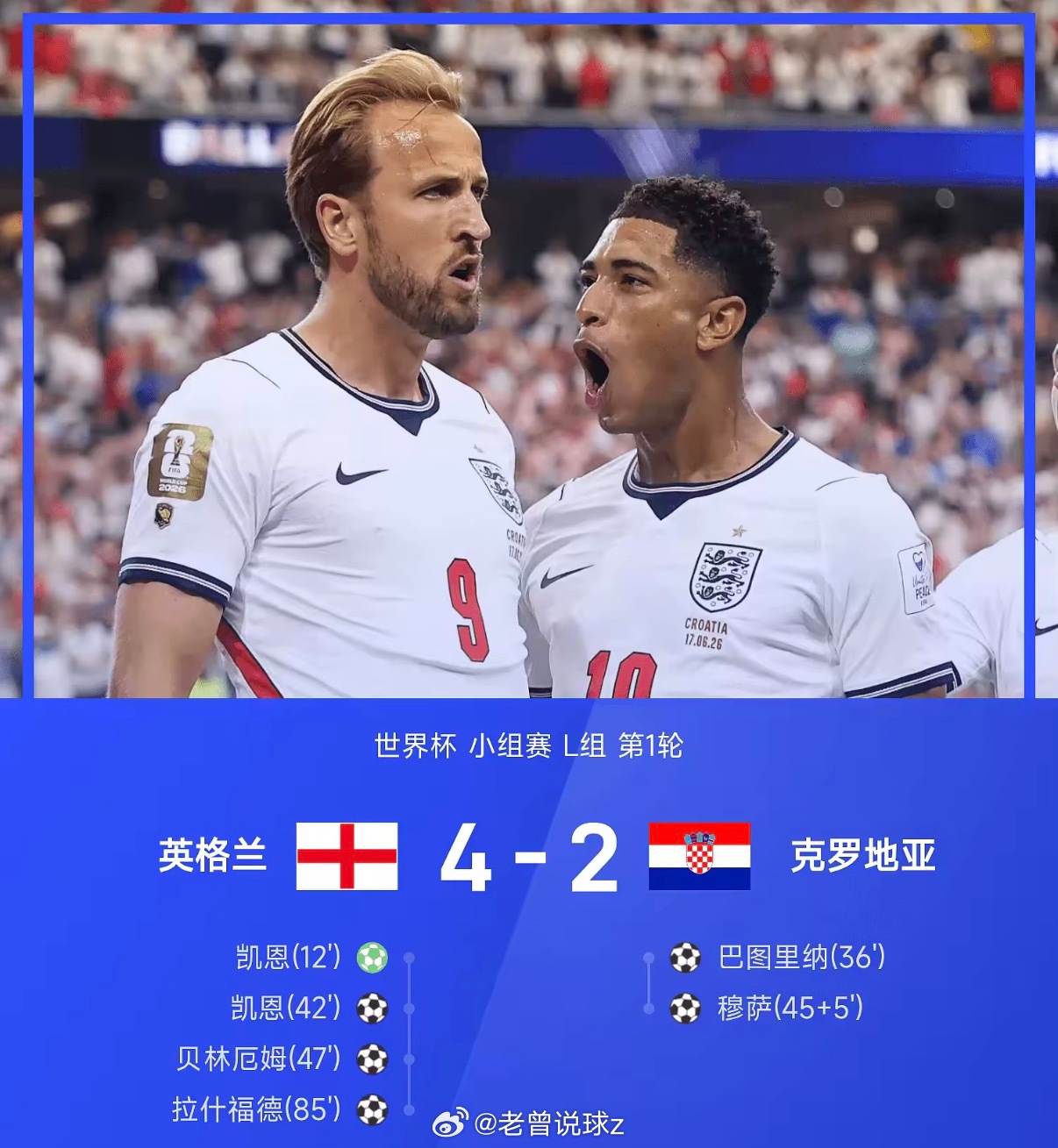 英格兰4-2战胜克罗地亚。全场比赛，凯恩头顶脚踢完成梅开二度，并列英格兰队史世界