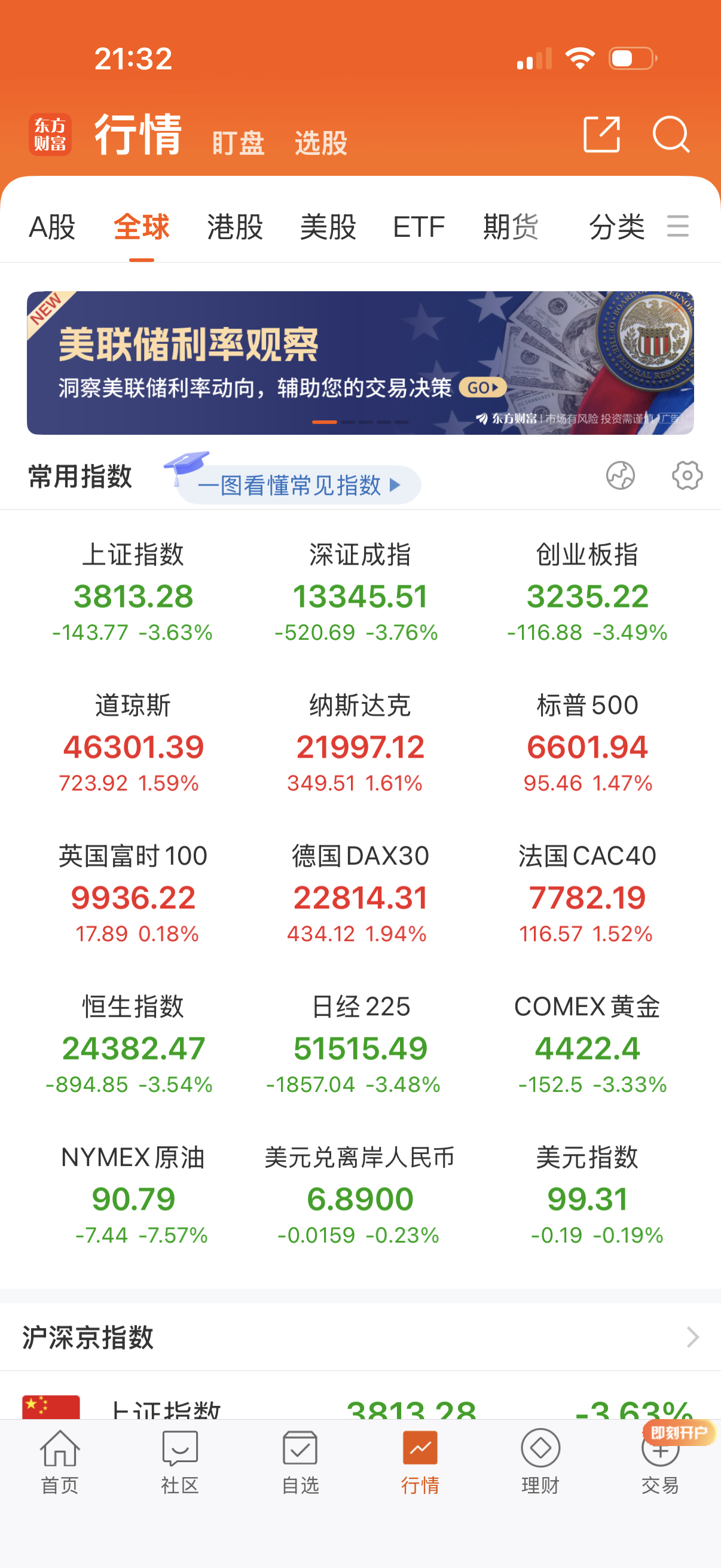 晚上美股反弹，原油下跌，下半夜不知道怎么样。 