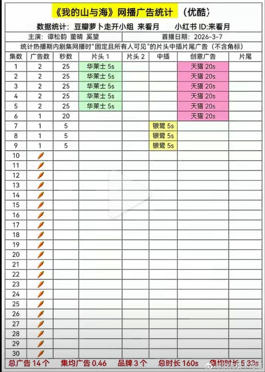 我的山与海招商，着实不大好。 