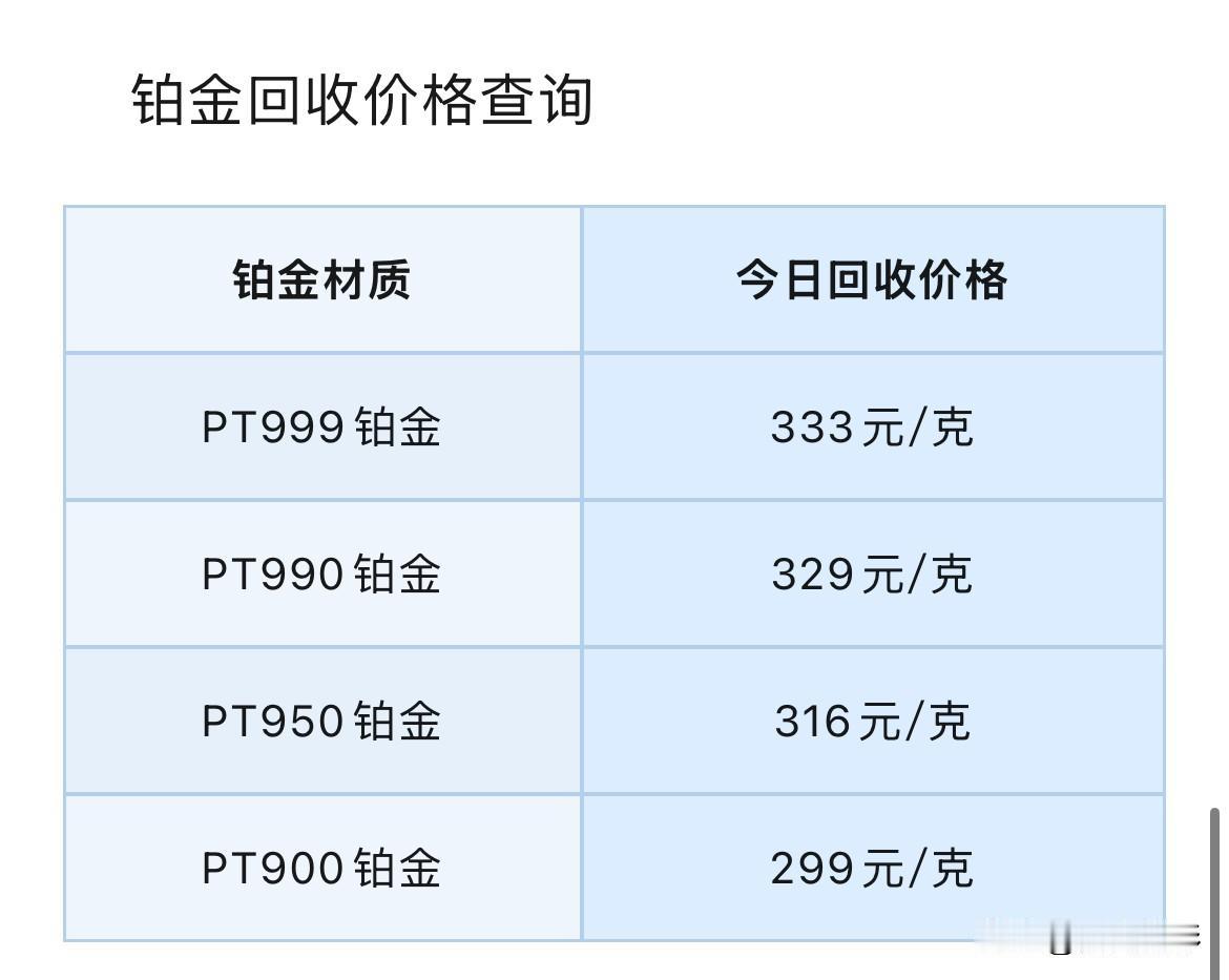 铂金、钯金回收价格查询！

2026年8月9号，星期日，农历六月二十七。

那么