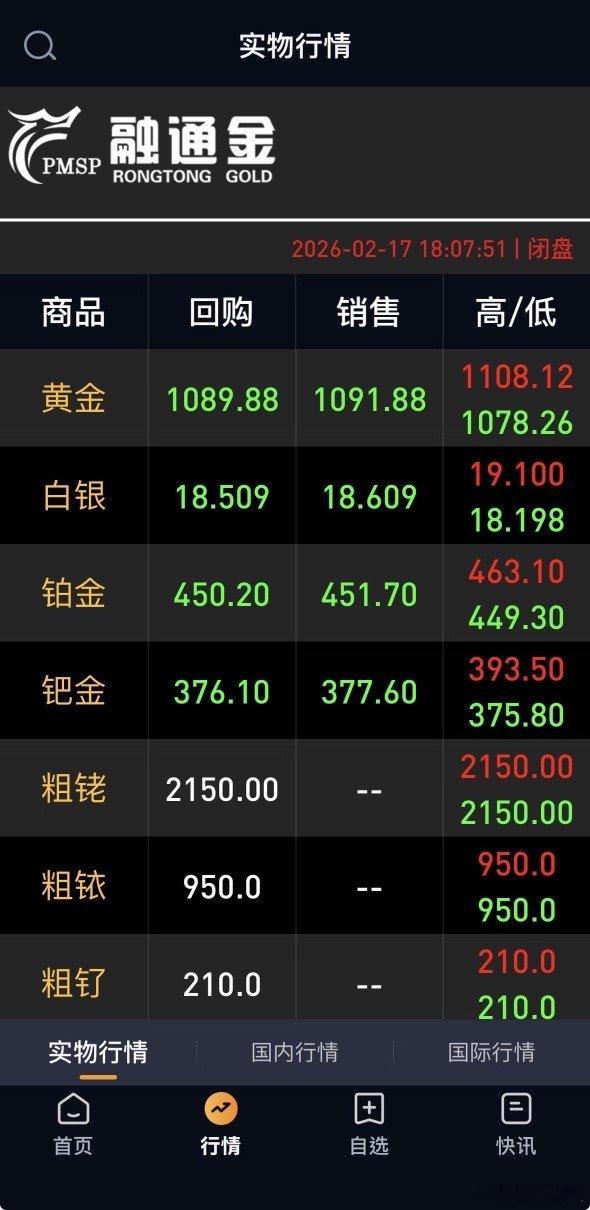 金价国外金价跌惨了！ 