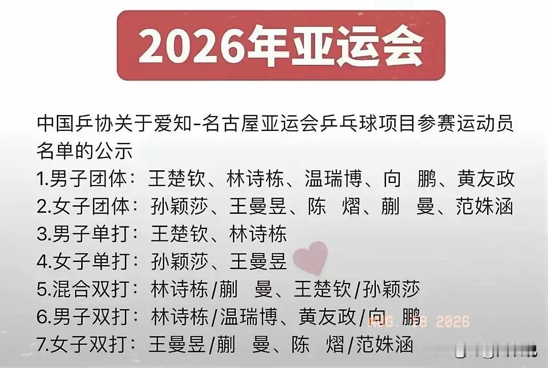 刚才看到2026年名古屋亚运会中国乒乓球运动员的参赛名单后大吃一惊，没想到女子团