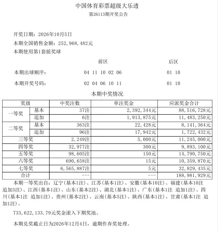 彩市国庆假期首日开奖，大乐透竟然触发1亿元封顶规则，一等奖大爆37注基本奖，单注
