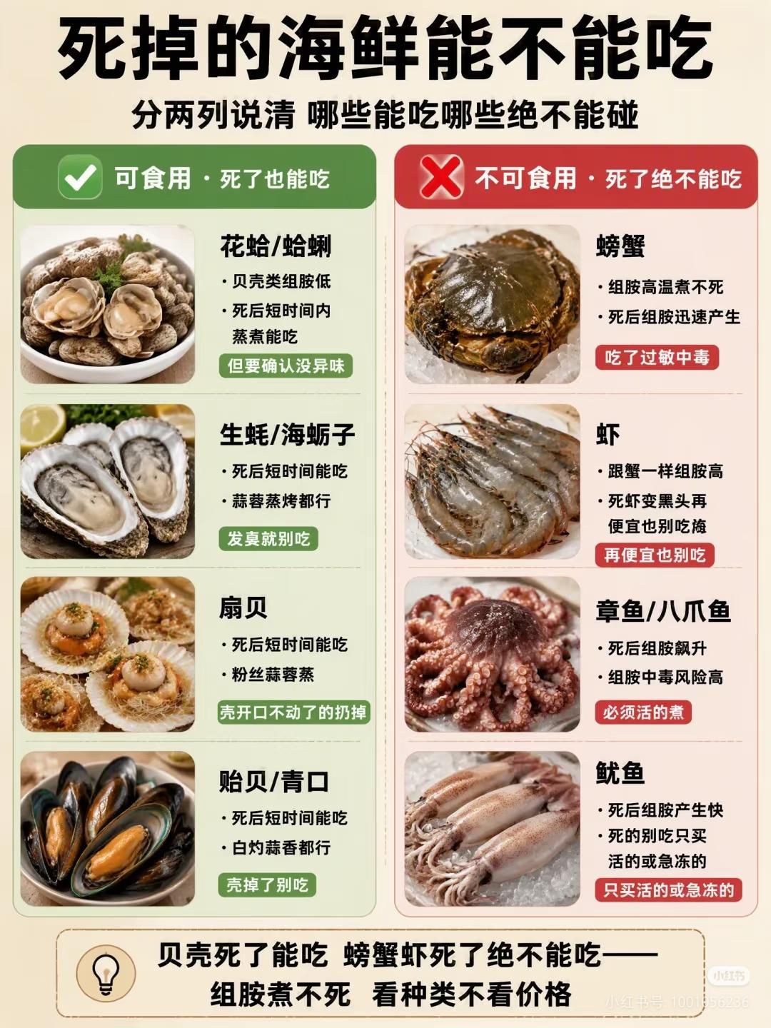 死海鲜能不能吃
有的能吃，比如死没多久的扇贝、生蚝等。有的必须吃活的，比如螃蟹。