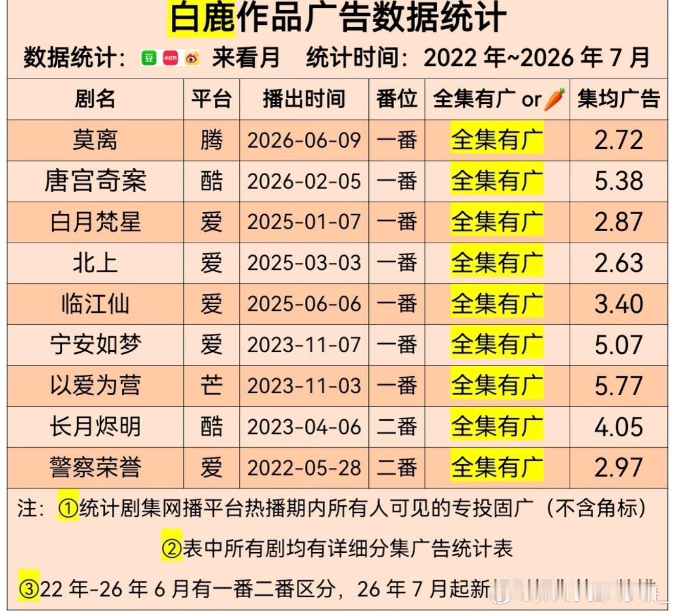 暑期档长剧 裸播天生不爱吃萝卜🥕 