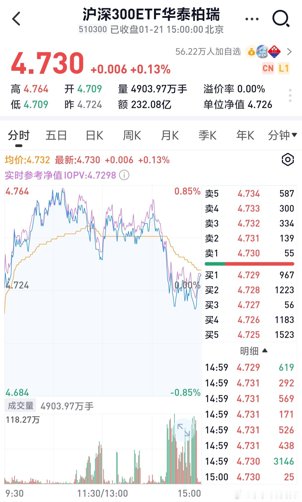 每天固定几波抛盘，砸的太狠了 