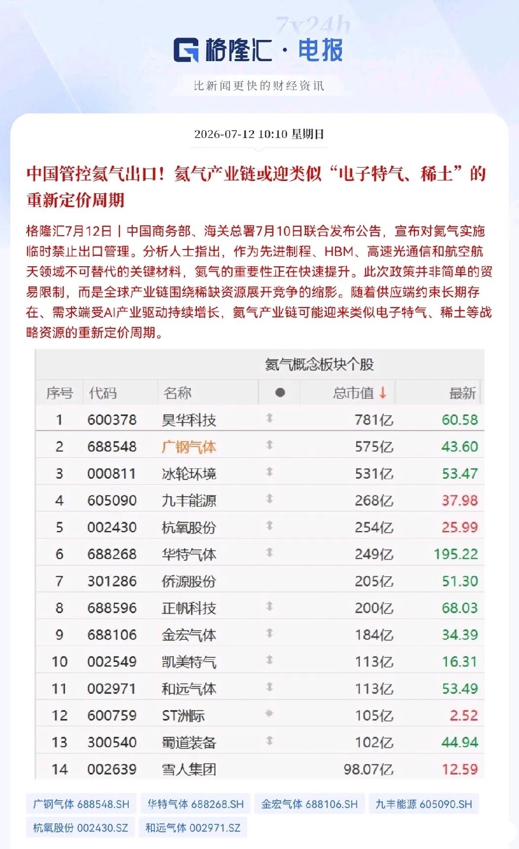 突发利好！氦气概念迎来大利好就在刚刚，这个消息让我激动的跳起来了，国家终于动真格