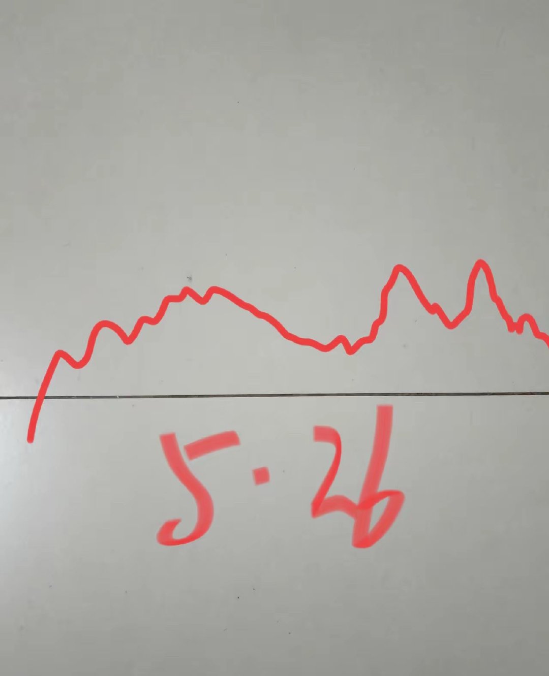 明天又是星期二了，大盘会怎么走呢？请看图。大盘刚开始是低开高走，震荡上涨，大盘一