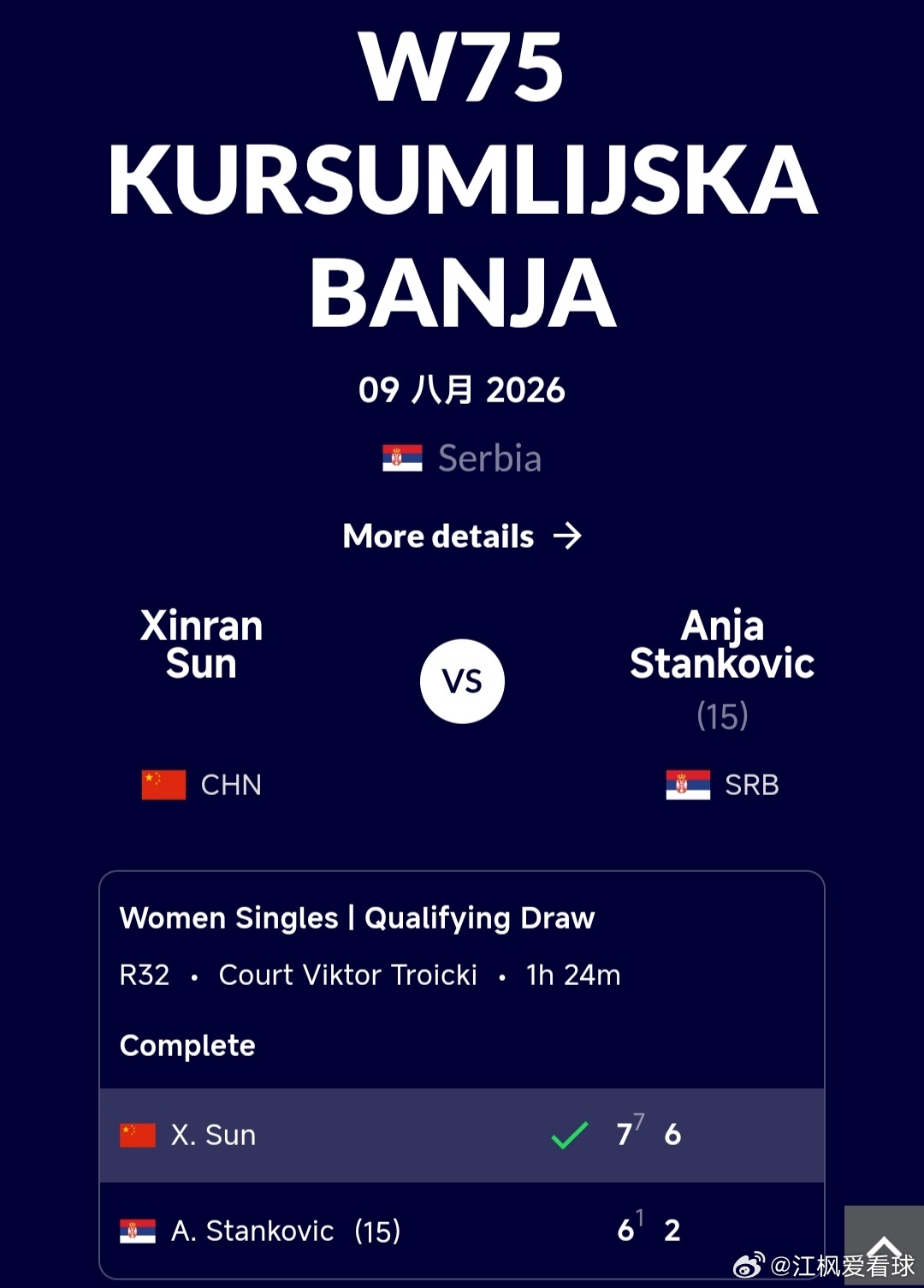 W75库尔舒姆利亚站🇷🇸资格赛第1轮孙心然🇨🇳7-6(1)/6-2战胜斯