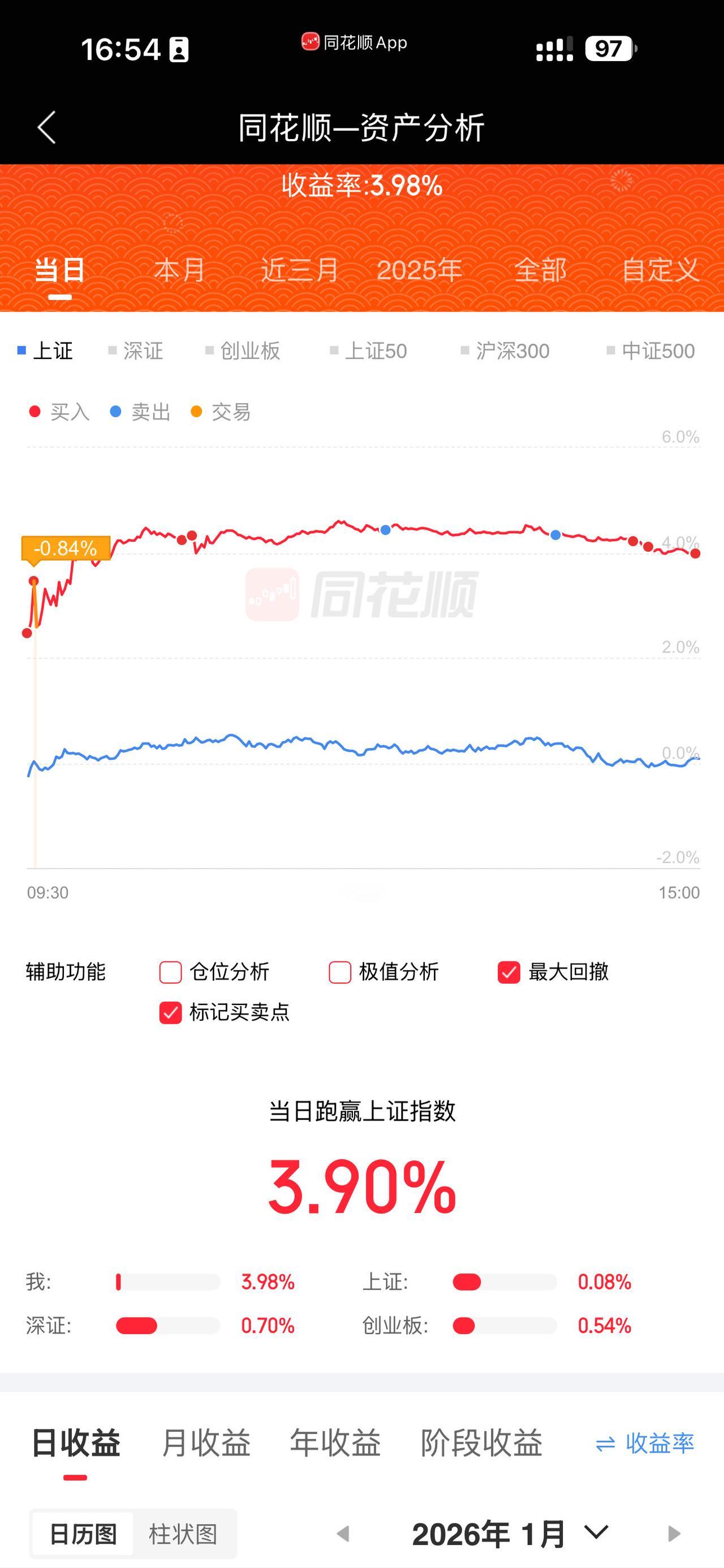 1.21跑赢大盘！贵金属 交易 交易员 理财