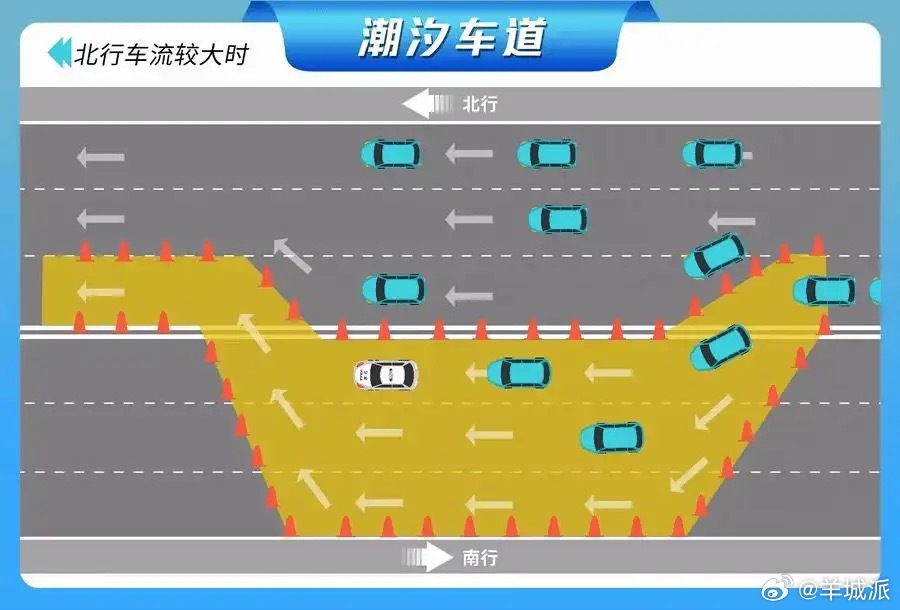 【广东“五一”这样治堵！在24个高速公路点段施行“三潮汐一管控”】为应对“五一”