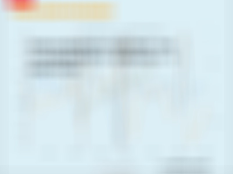 我们对2026年美股的预测。 