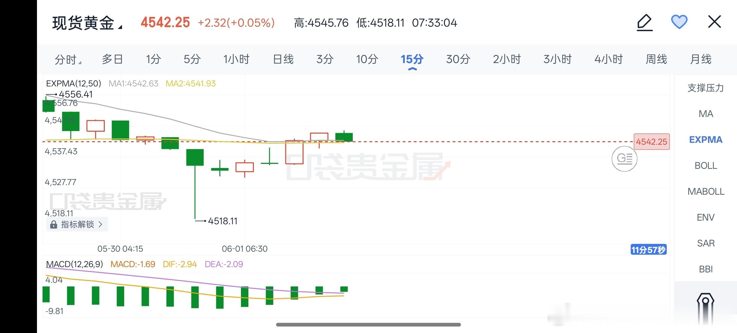 6月1日早间黄金思路消息面：美通胀粘性较强，市场降息预期降温，美指与美债收益率形