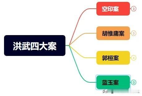 看了《明朝那些事》，有人觉得农民出身的朱元璋应该更懂人间疾苦，但是似乎太“残忍”