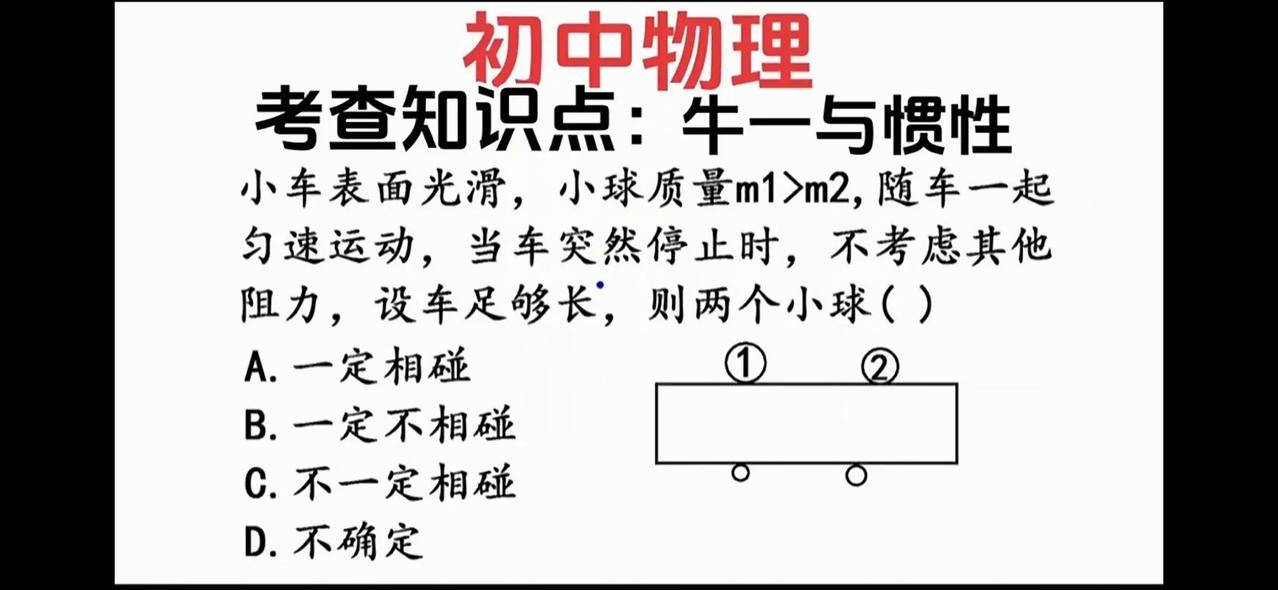 牛顿第一定律与惯性