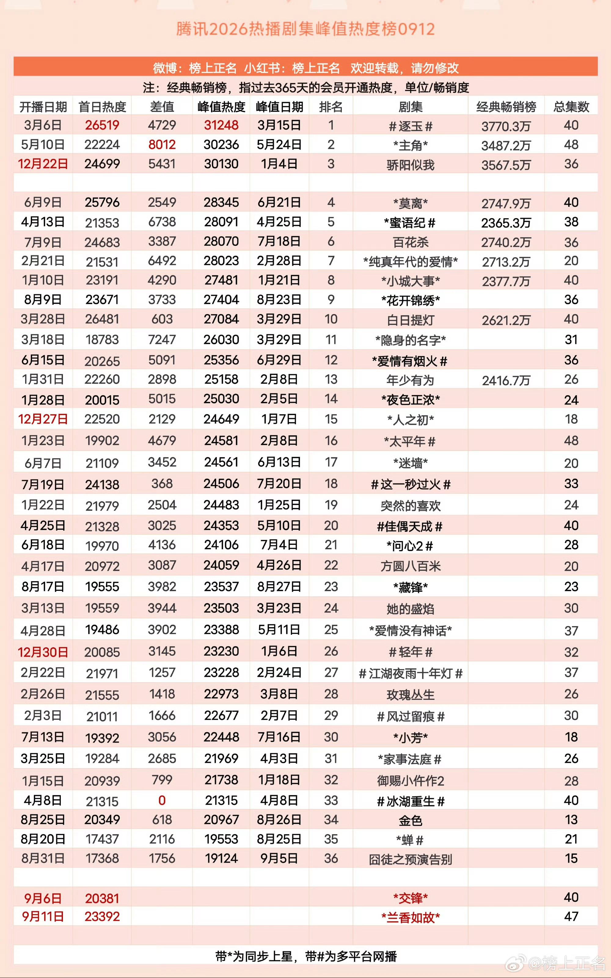 姐妹们！我飘了，我正在看这张表格[点赞] ​​​