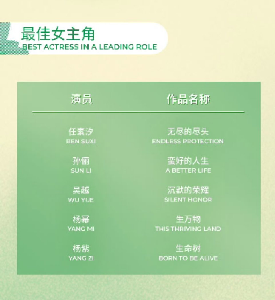 杨幂孙俪杨紫入围白玉兰最佳女主角孙俪入围最佳女主角杨幂孙俪杨紫成功入围白玉兰最佳