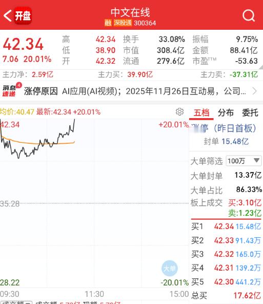 中文在线回封，影视传媒继续牛逼 