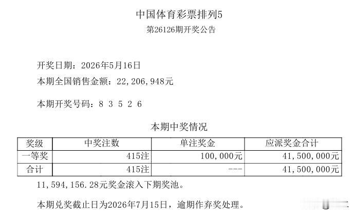 昨晚的彩市，大乐透一等奖首次触发亿元封顶规则，一等奖爆14注，单注奖金跌破500