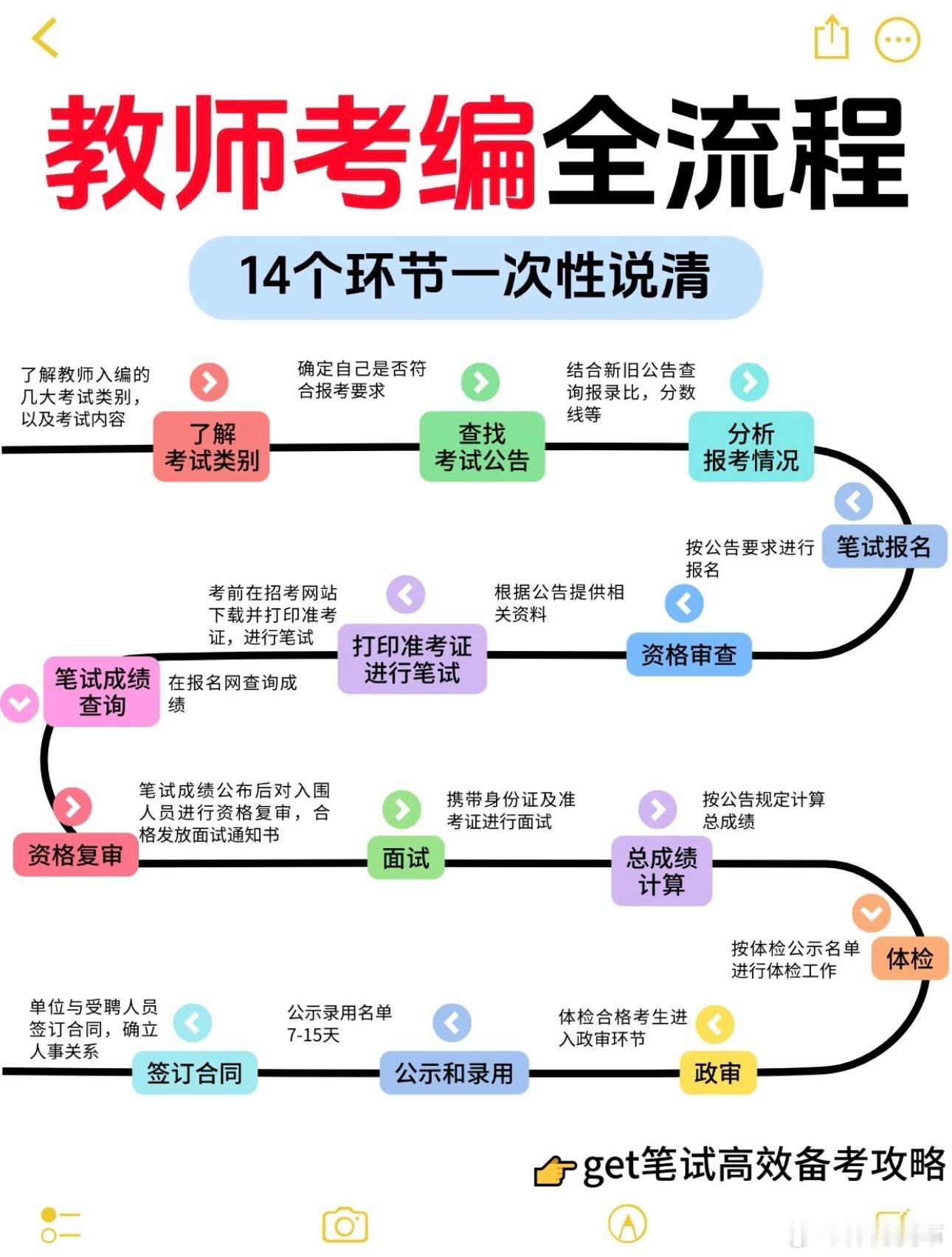 笔试第一称被第二名花钱劝弃考给大家分享一则教师考编的全流程