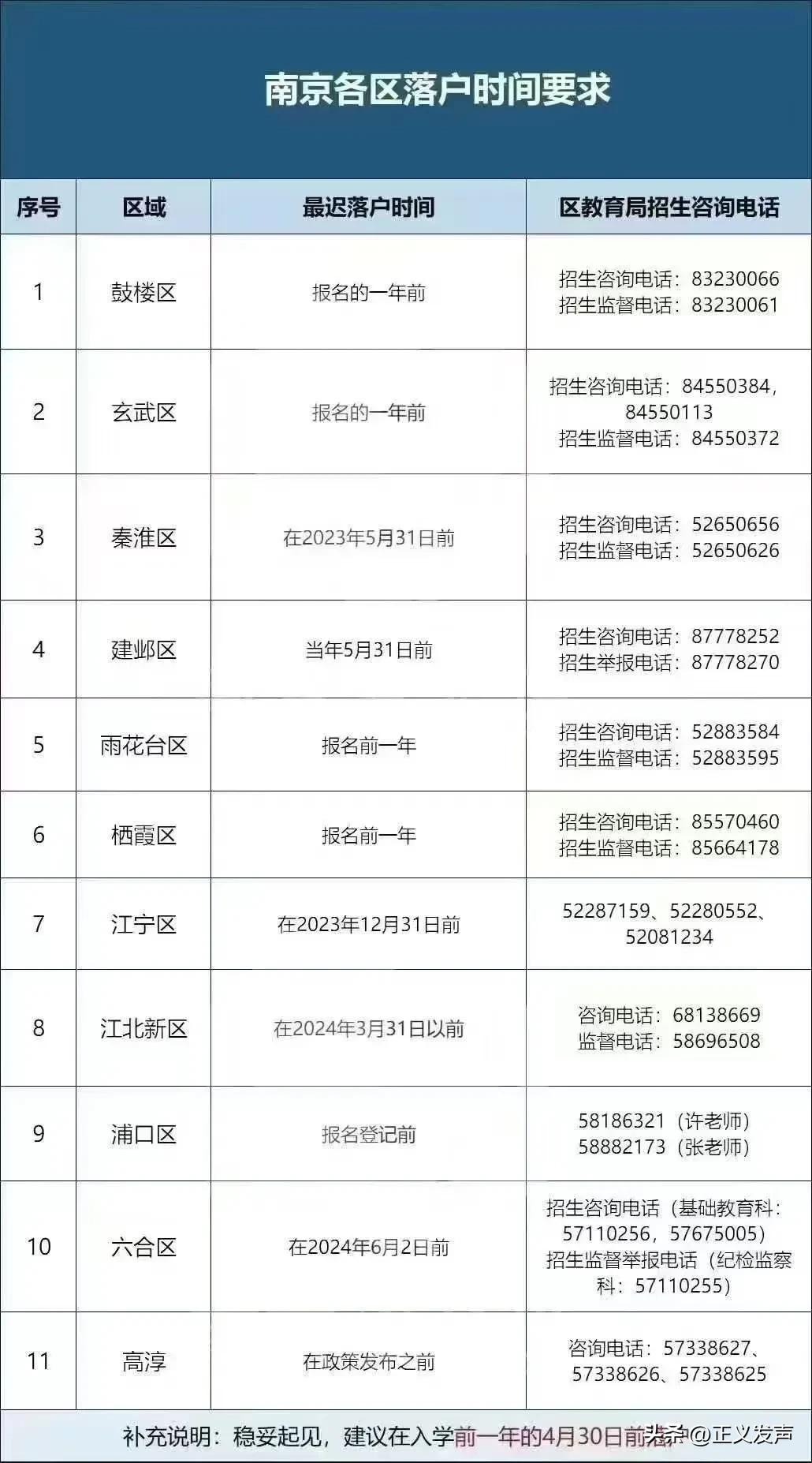 2025南京各区小朋友落户上学时间