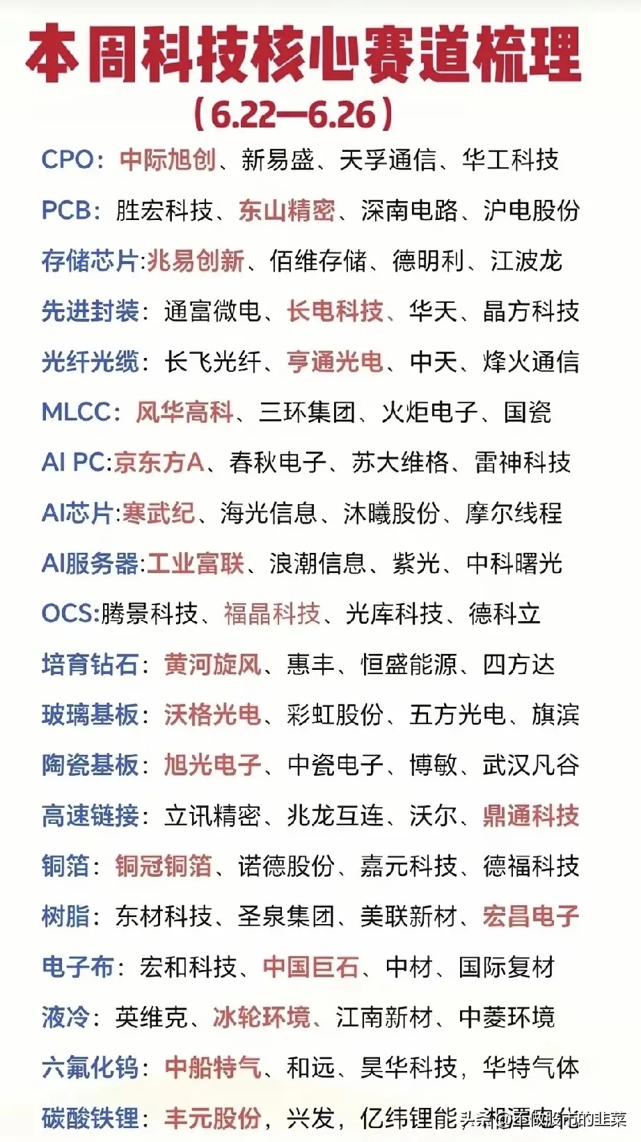 本周全维度科技赛道完整梳理，算力、半导体、新能源双线景气共振进入六月下旬，市场资