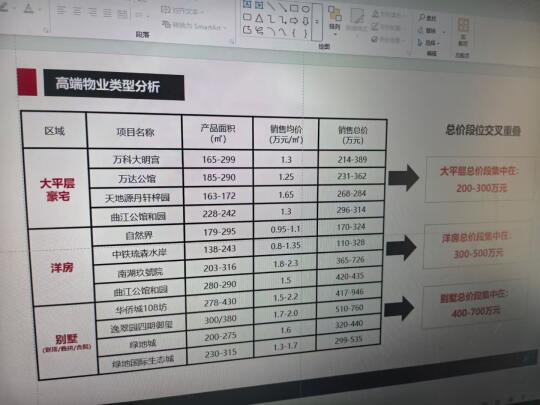 西安十年前几个楼盘的价格 结果天差地别