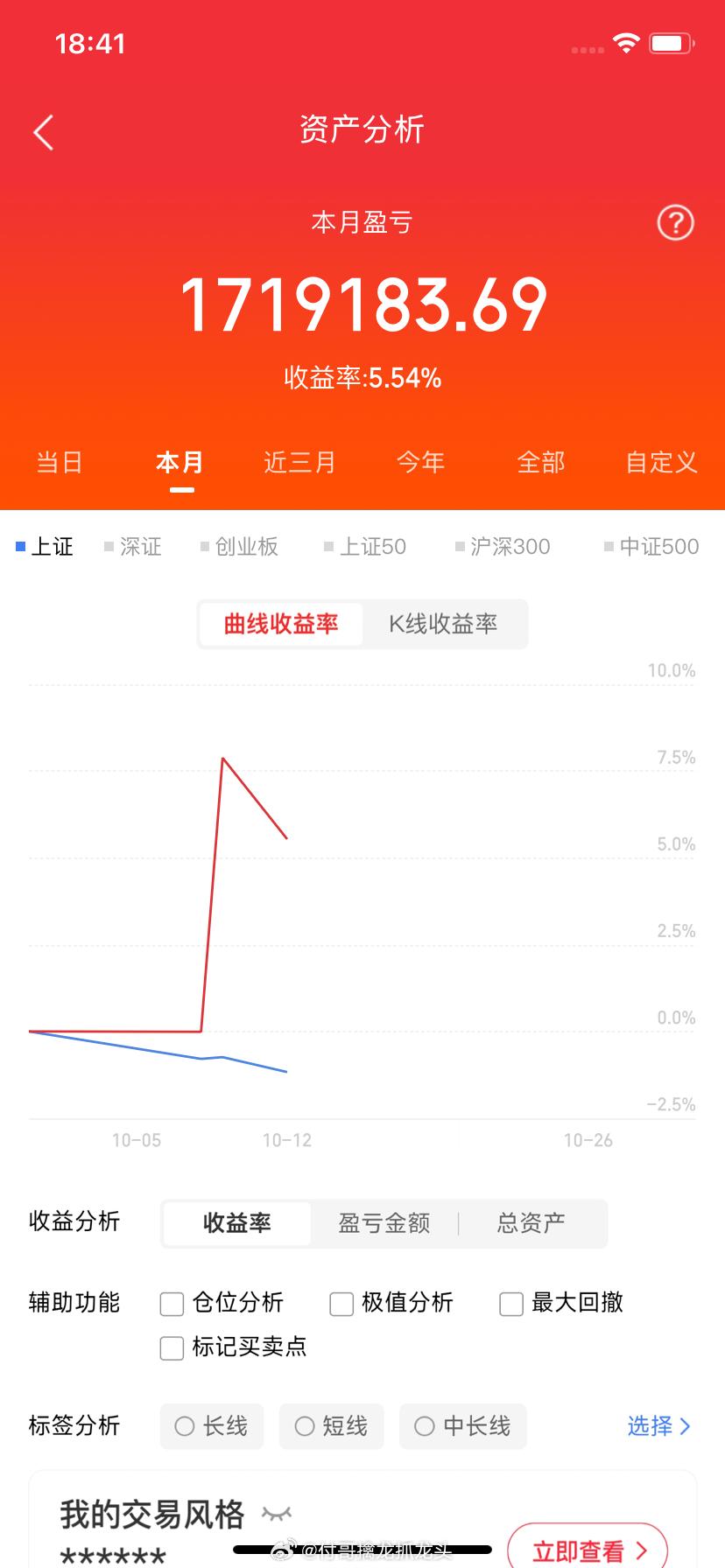 10月12日晚间上市公司公告🔥利好公告· 润泽科技：控股股东拟以 5亿至10亿