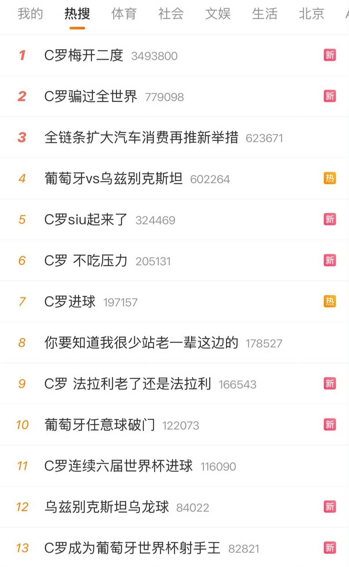 现在回看，C罗是美加墨世界杯最大的笑话，再一次入选世界杯最差阵容，属于实至名归了