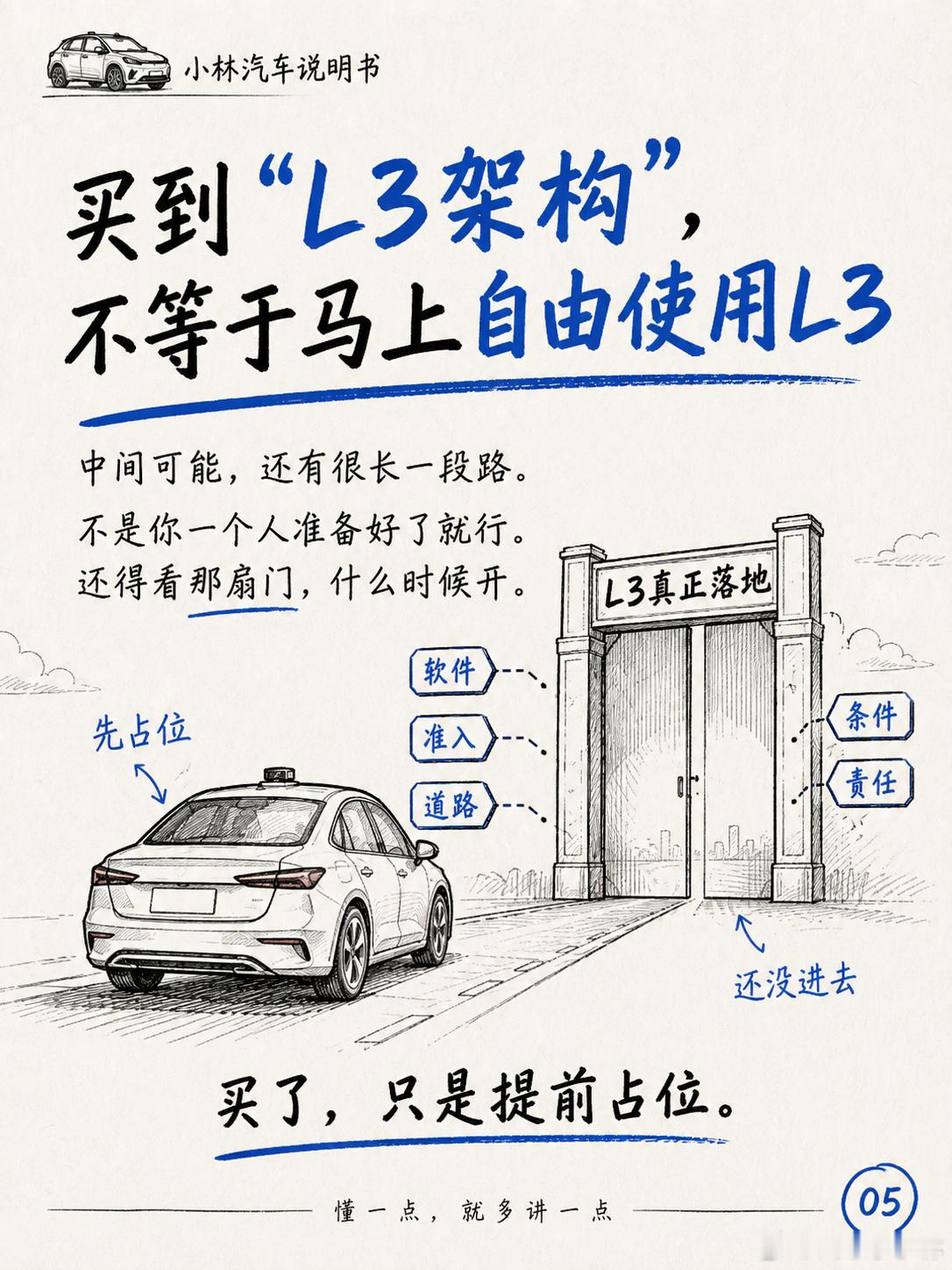 车企高管称现在不买L3就像当年不买5G手机现在不买L3，就像当年不买5G手机？紧