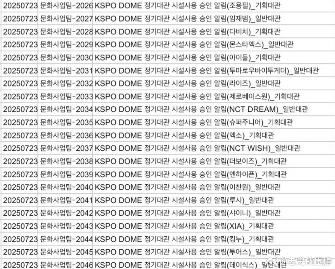 明年上半年将在KSPO开演唱会的爱豆Monsta X、i-dle、TXT、RII