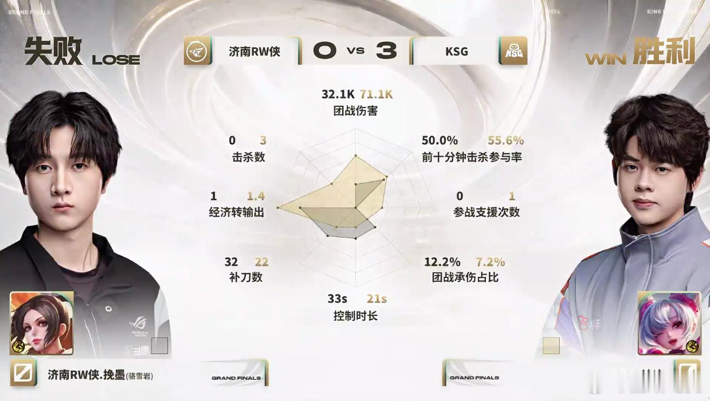 2026KPL年度总决赛 擂台赛W1D1 KSG战胜RW 【KSG 3:0 济南