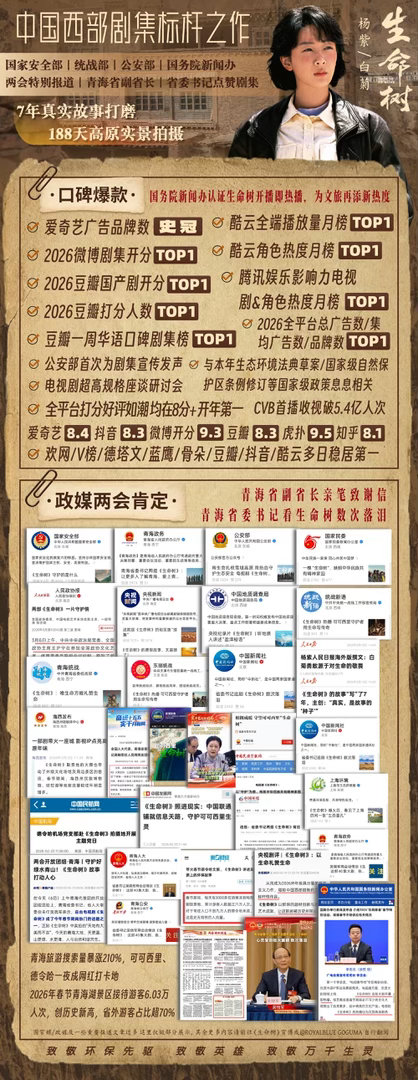 生命树不该被谣言掩盖实力光芒再次恭喜生命树白玉兰8项提名！恭喜杨紫四提白玉兰！杨
