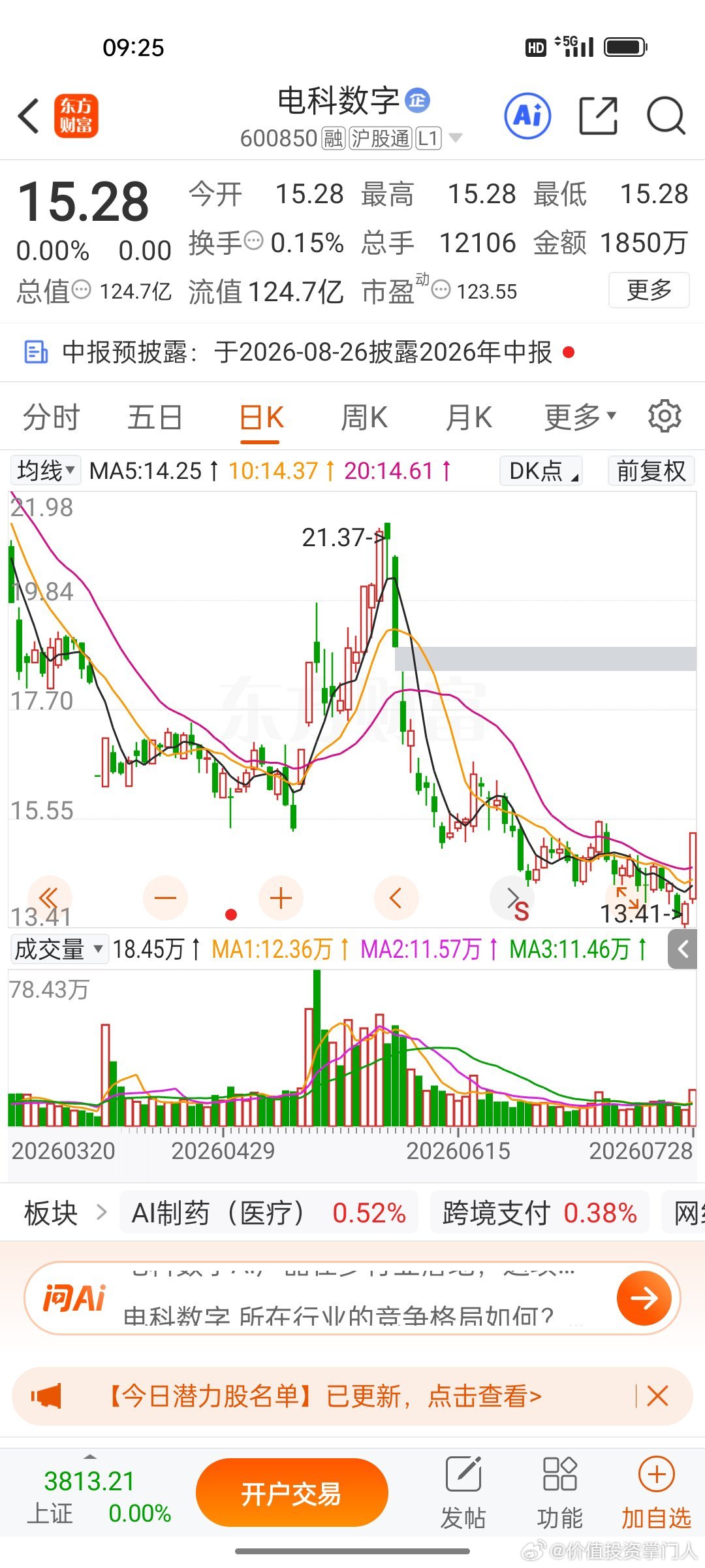电科数字，逢低关注 