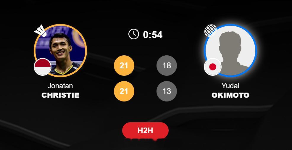 男单 1/8赛 乔纳坦 21-18 21-13 冲本优大2026年羽毛球亚锦赛