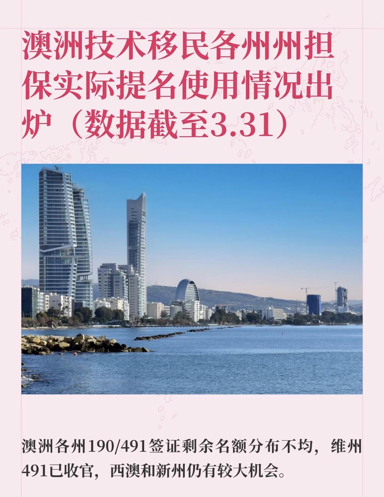 澳洲技术移民各州州担保实际提名使用情况出炉（数据截至3.31）
 
澳洲移民局更