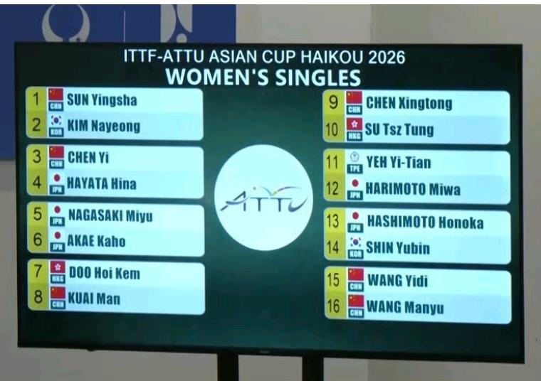 亚洲杯女单第二阶段全是东亚选手。
国乒6人，日乒5人，韩乒2人，香港2人、省队1