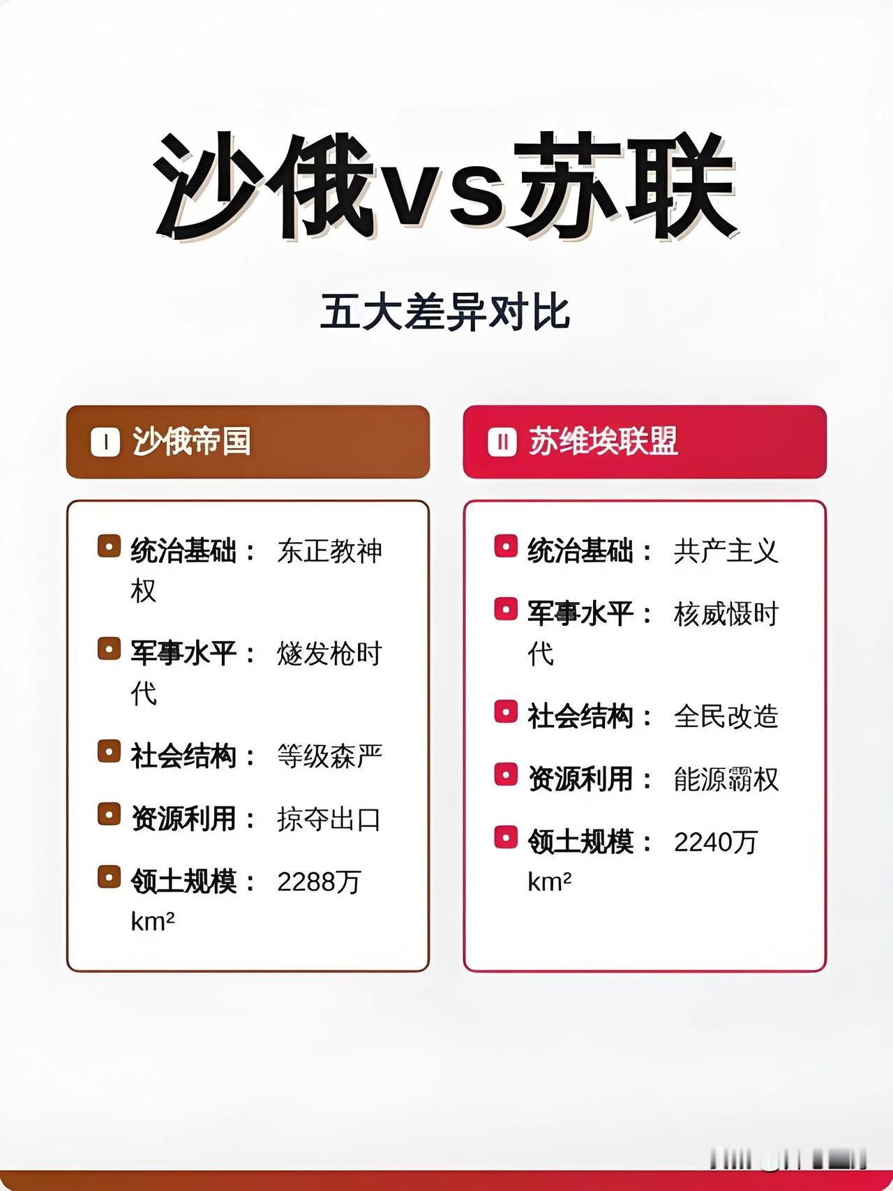 沙俄和苏联是一回事吗？
很多人一直搞混了！

很多人常常把沙俄和苏联混为一谈，其
