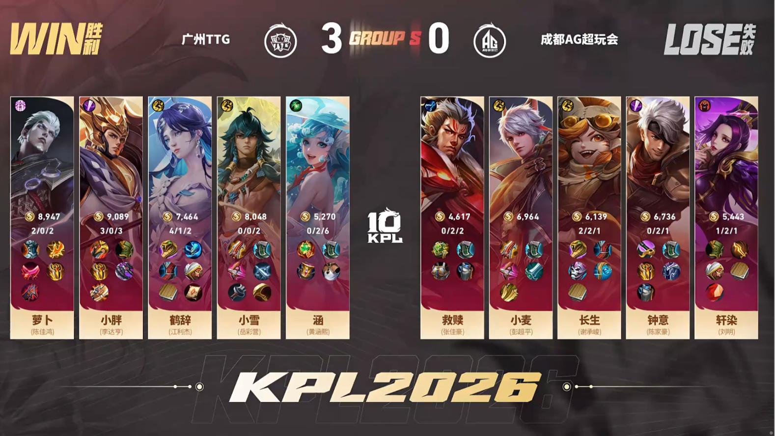 小胖三连MVPTTG战胜AG【成都AG超玩会 0:3 广州TTG】拿下第三局比赛