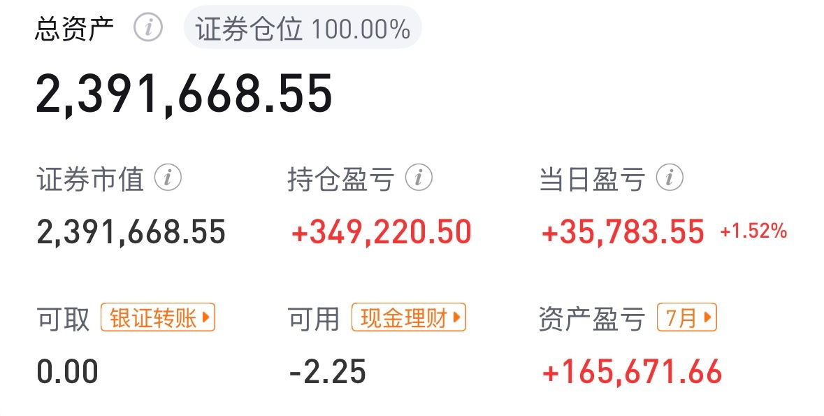 今天这个市场到底是谁在赚钱啊？哦，原来是我。 