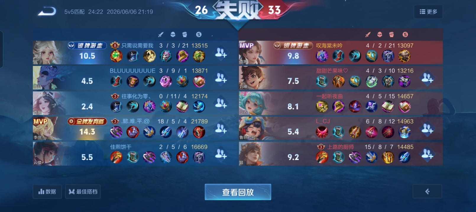 这到底是为啥