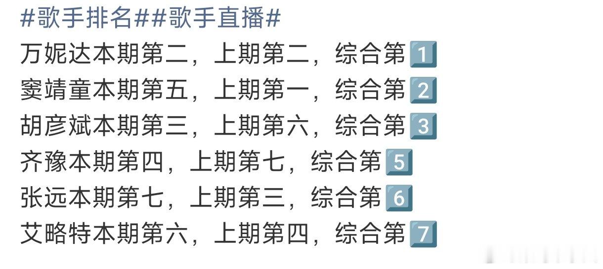歌手2026总决赛晋级名单歌王之战晋级名单：万妮达 窦靖童 胡彦斌 尤长靖 齐豫
